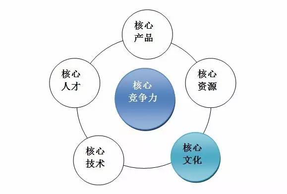夏季达沃斯论坛|李东生：更好地弘扬企业家精神是保持企业竞争力的关键因素之一