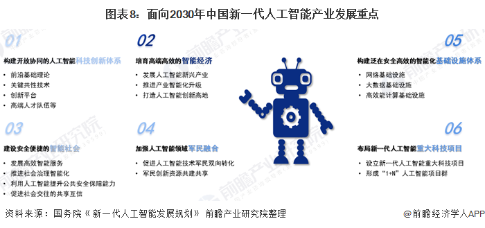 AI人才热的背后藏着产业升级密码