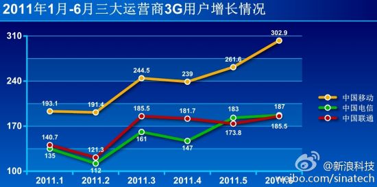 高速电力线载波通信技术实现规模化应用