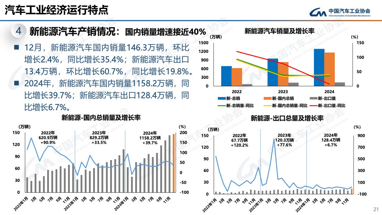 上半年汽车产销首次双超1500万辆