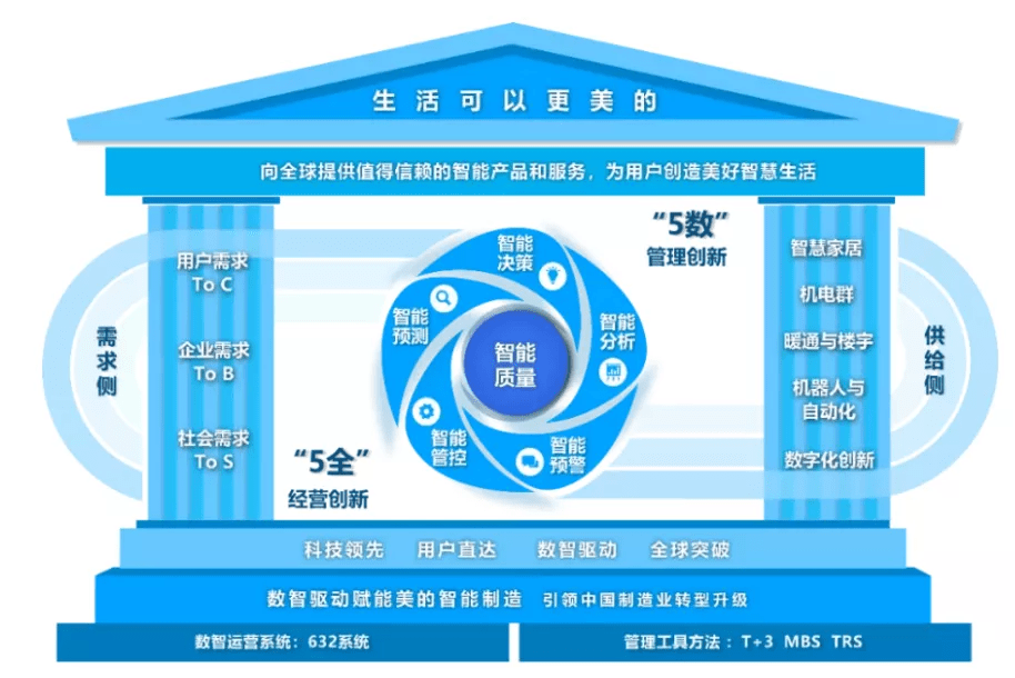 “用户共创”正在成为制造业创新方向