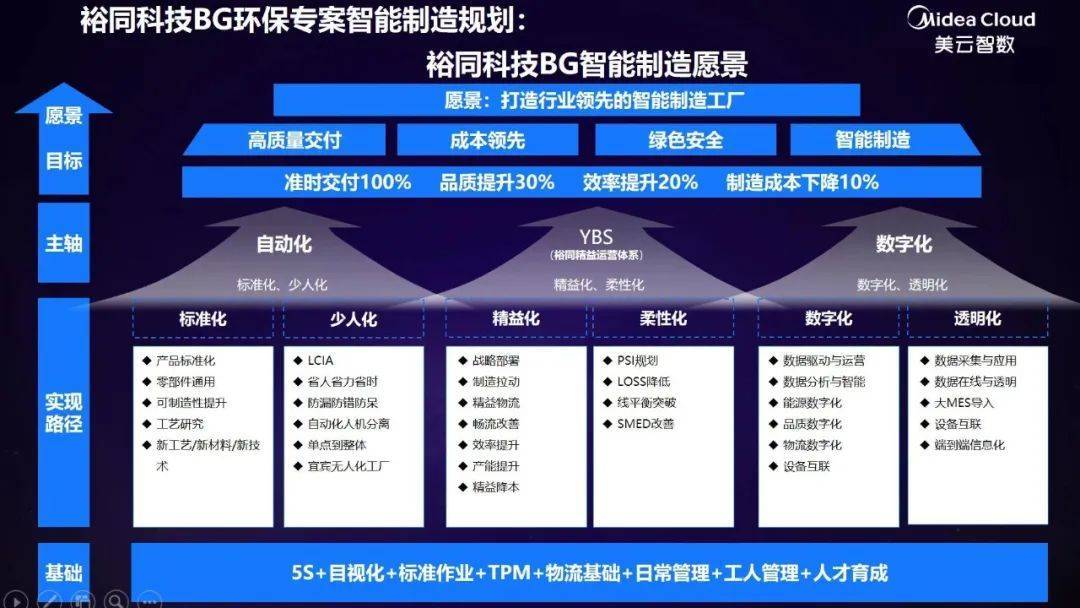 云智算安全产业稳步前行