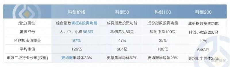 新华社消息｜科创板“硬科技”迎来“井喷期”