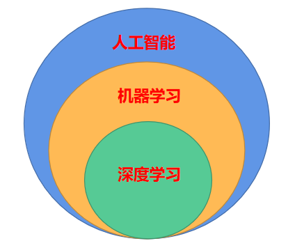 346款生成式人工智能备案