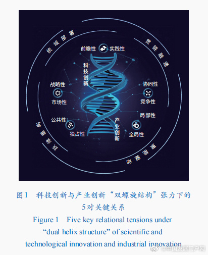 科技创新驱动产业变革