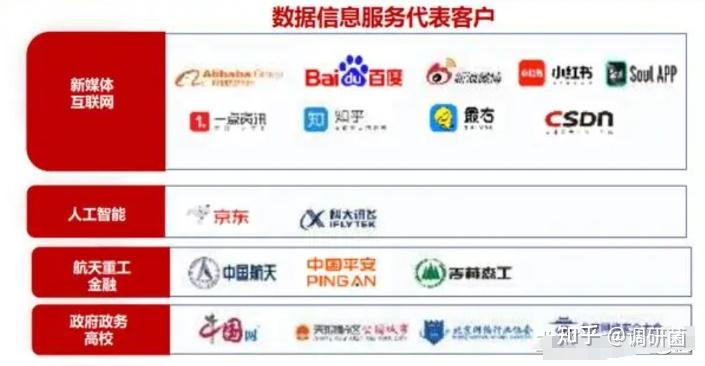 国家数据局：我国7个数据标注基地已建设数据集524个　服务大模型163个