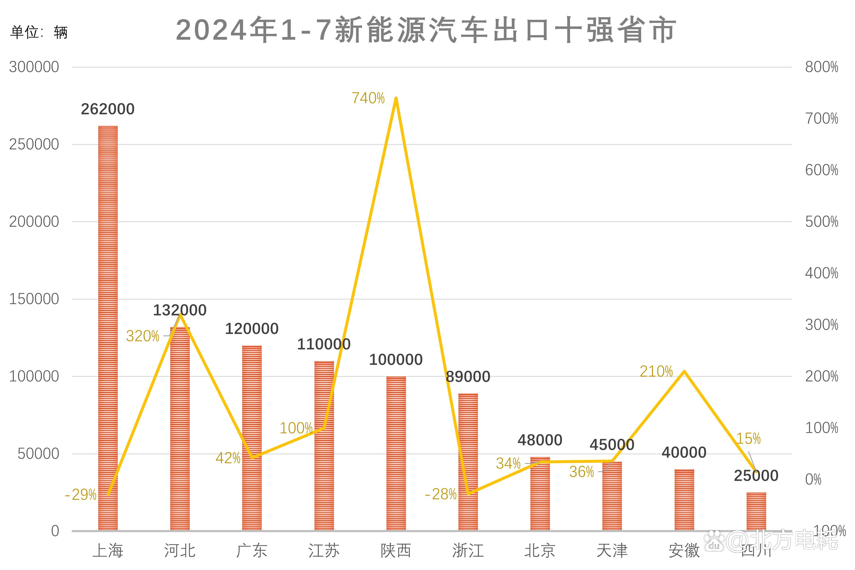 新能源发电保持高速增长