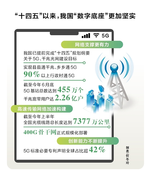 决胜“十四五” 打好收官战|让“信号满格” 我国通信保障持续提速