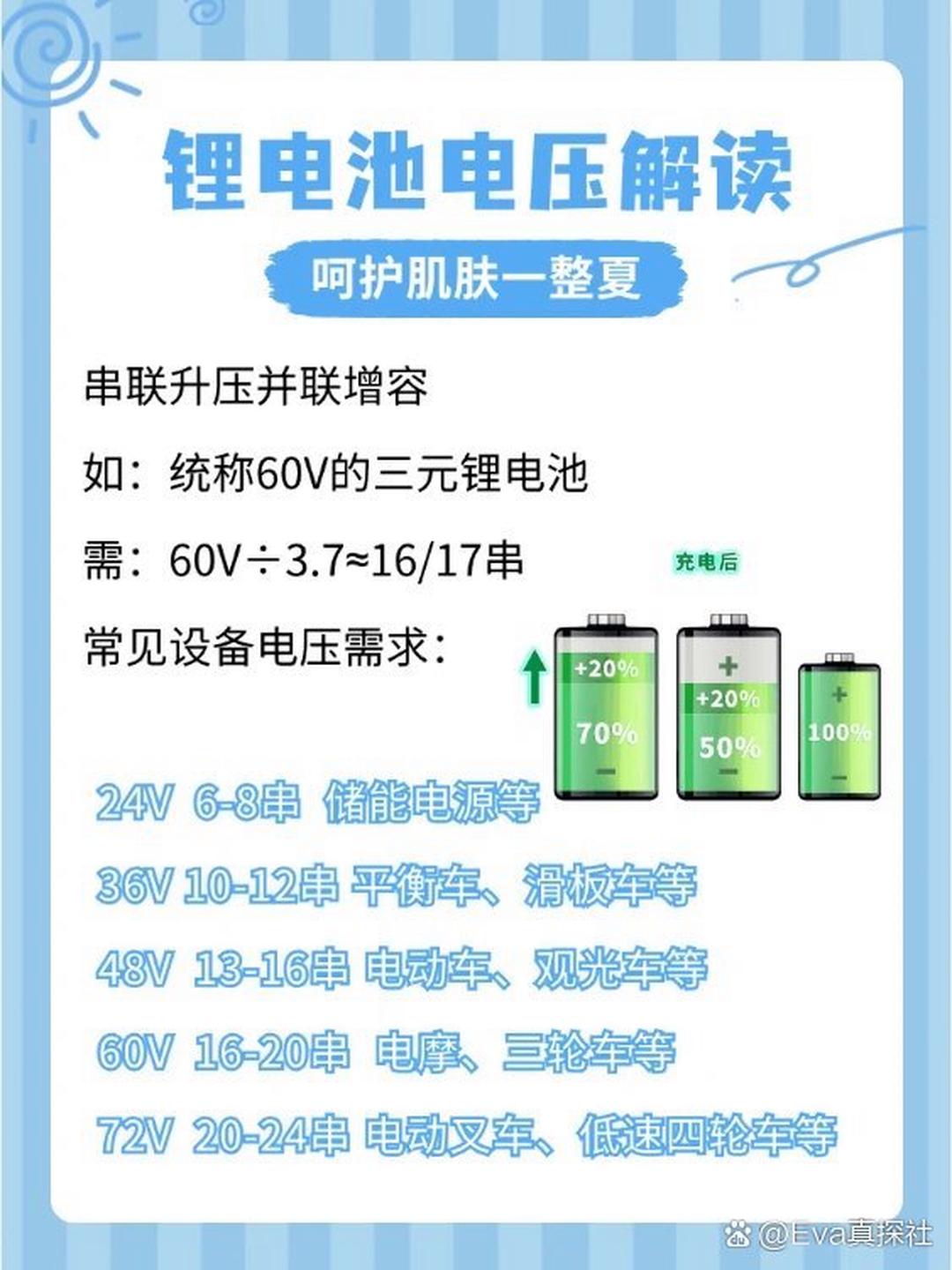 我国科学家将锂电池能量密度和续航能力提高了2-3倍