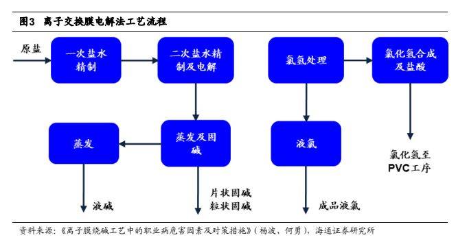 新“膜”法让动力电池更强大更安全
