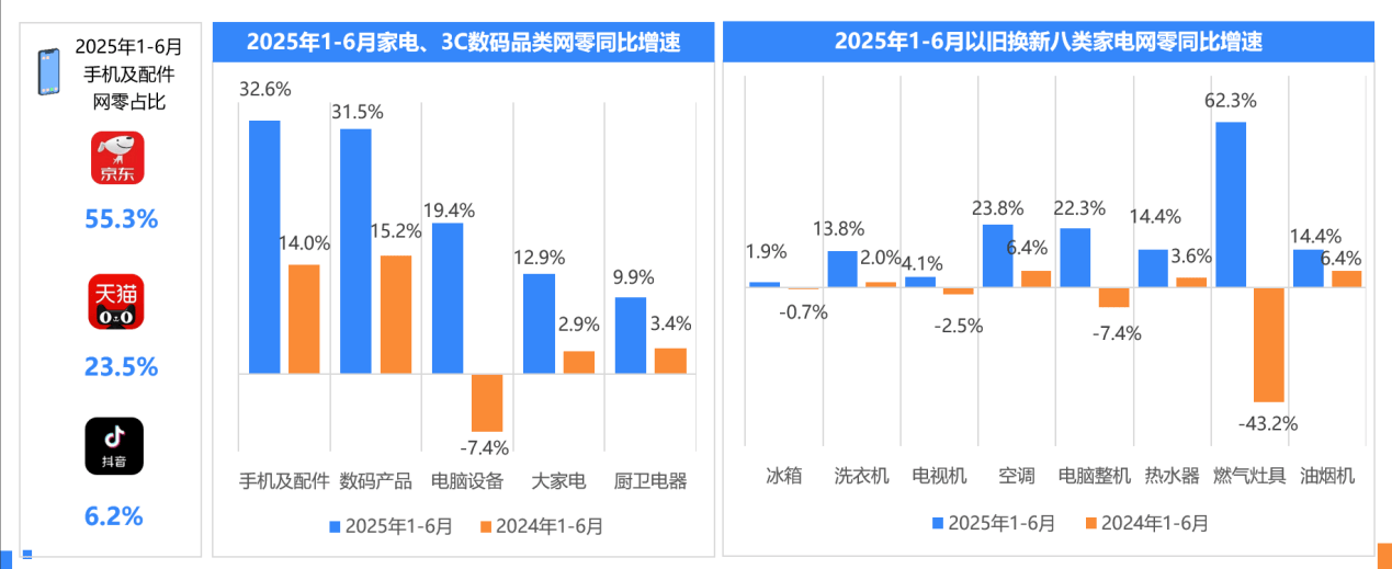 前7个月我国农产品网络零售额同比增长7.4%