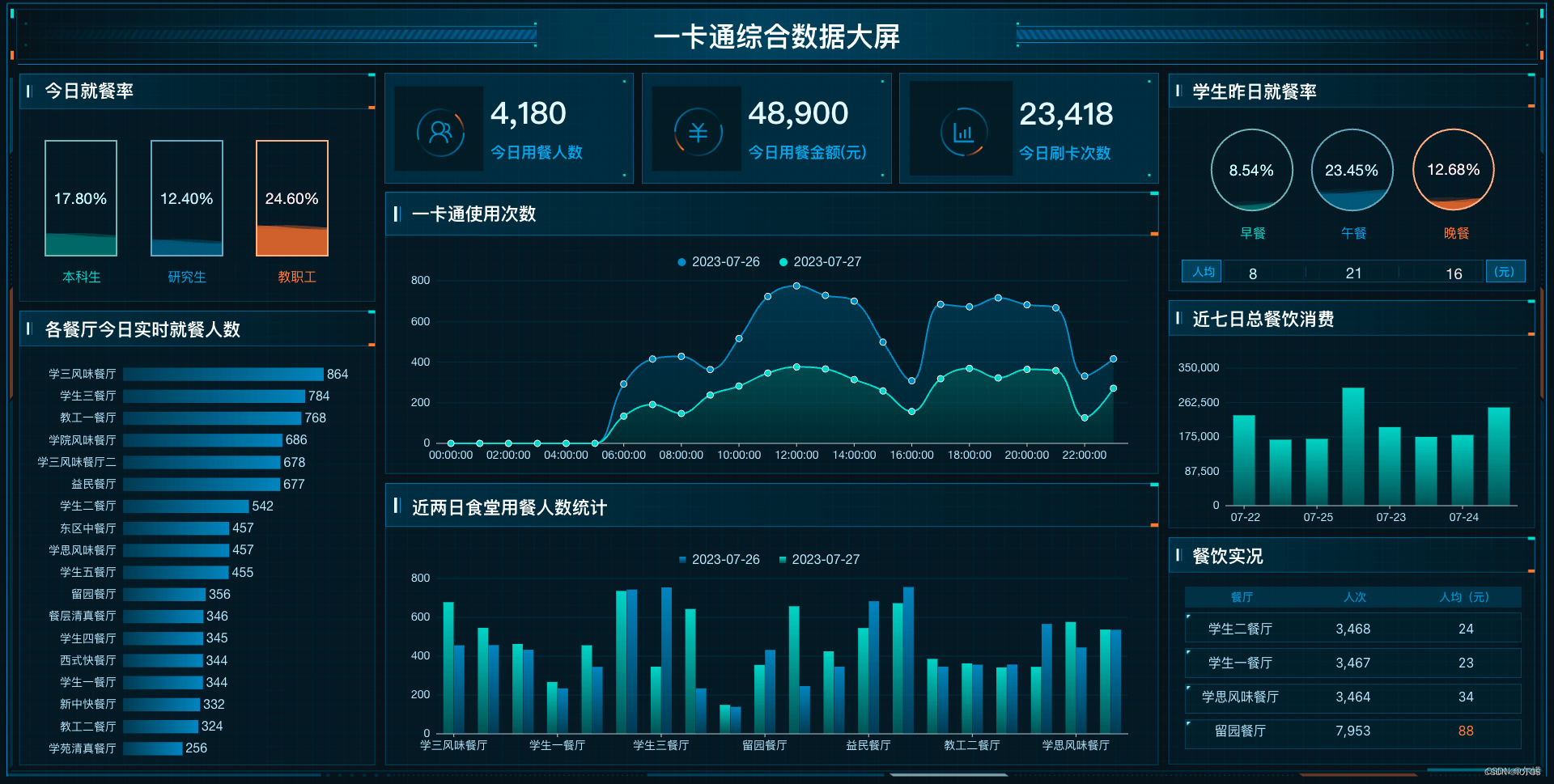 三元基因上半年营收同比增1.02% 未来将深化数字孪生与AI大模型融合应用