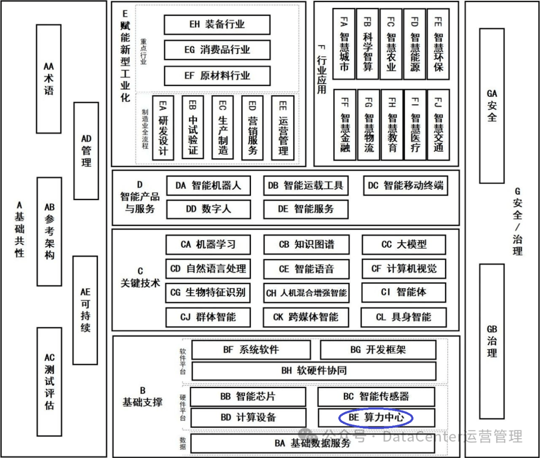 “人工智能+”行动确定6大重点　强化8项基础支撑