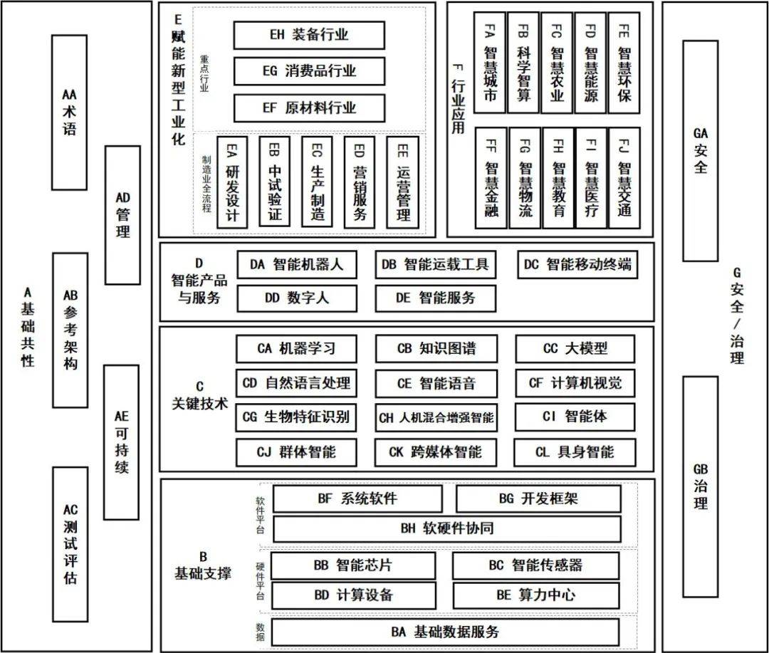 “人工智能+”行动确定6大重点　强化8项基础支撑