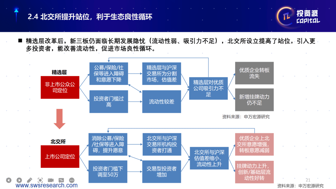 北交所上市公司获机构密集调研