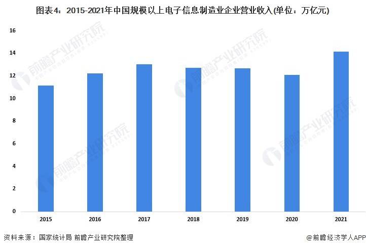 两部门印发电子信息制造业稳增长行动方案