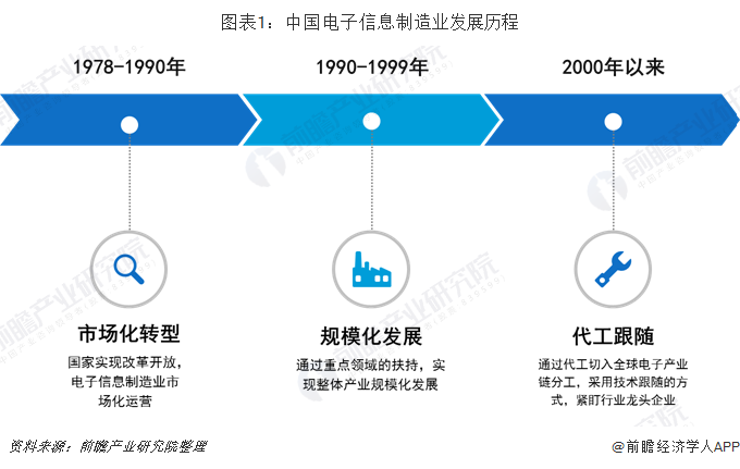 两部门印发电子信息制造业稳增长行动方案