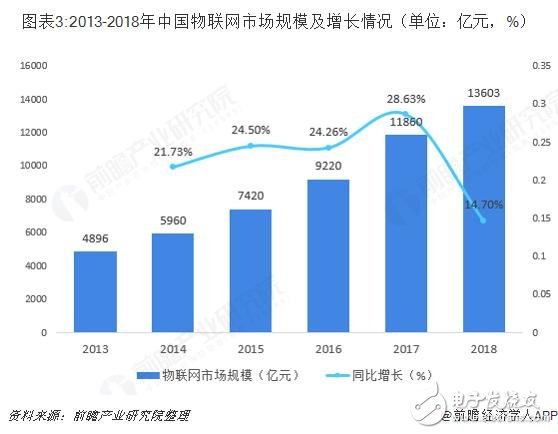 搭上“人工智能+”行动快车 产业互联网迎新机遇