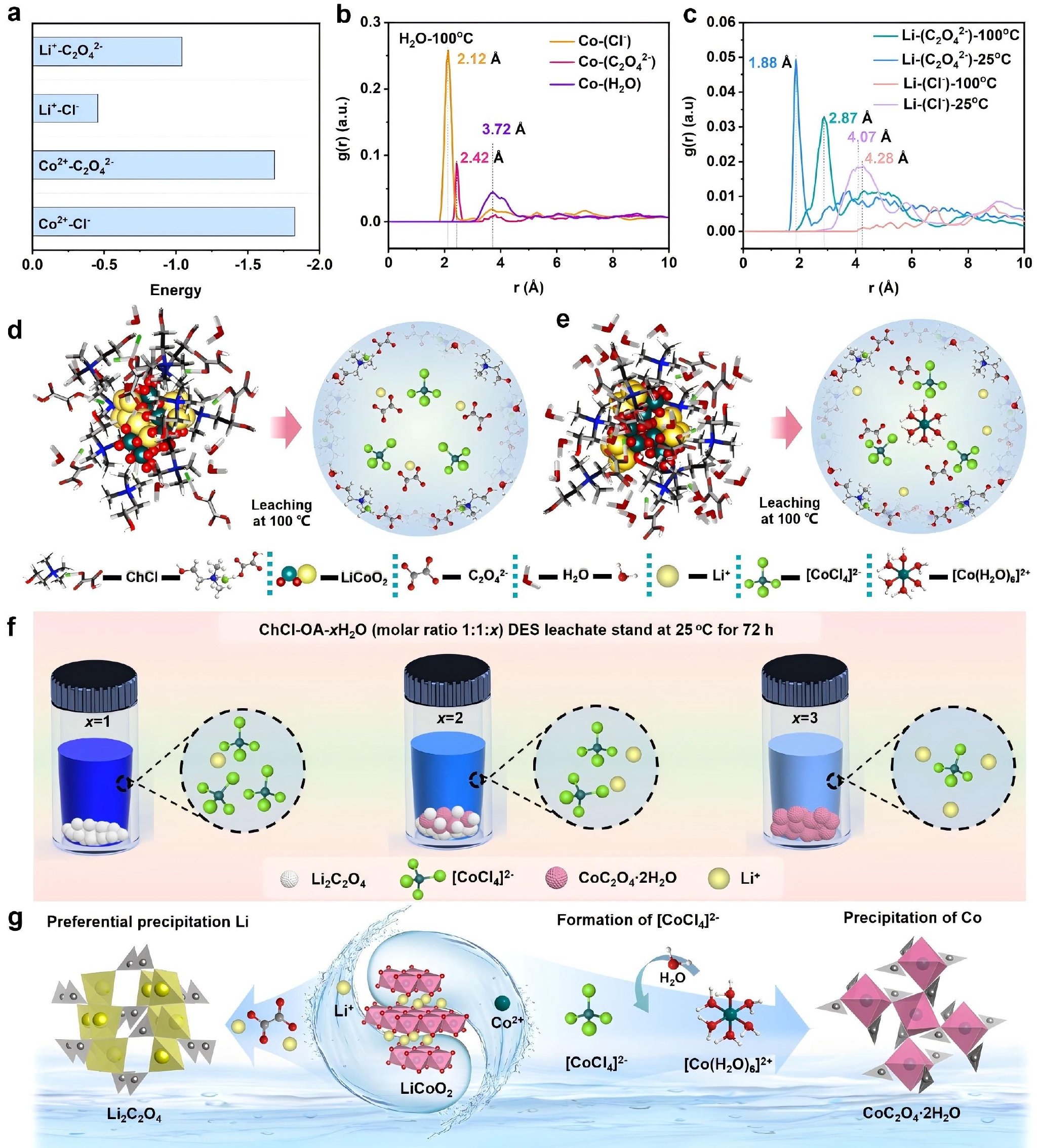 我国科研团队研发出新型氢负离子原型电池